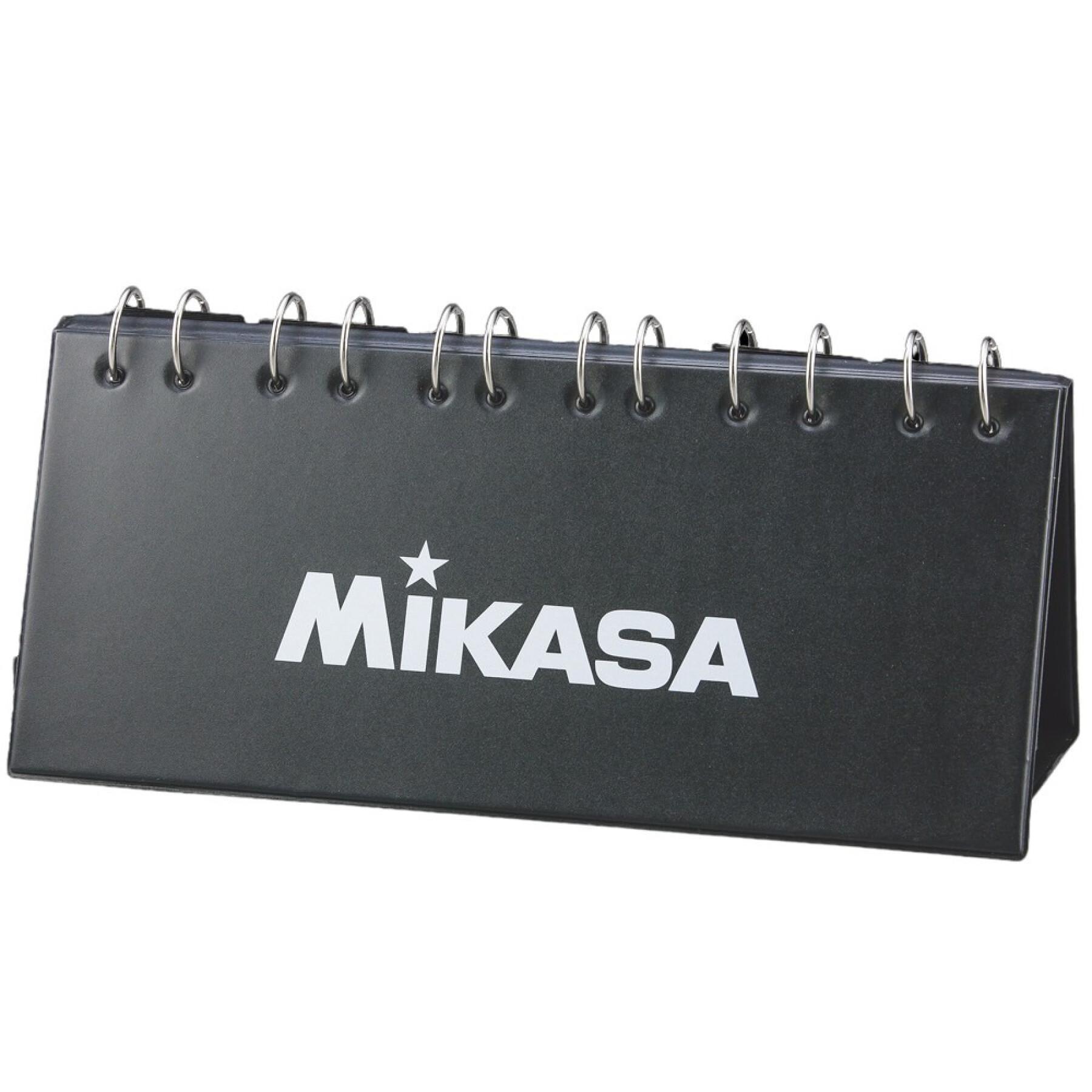 Resultattavla Mikasa (99 points)